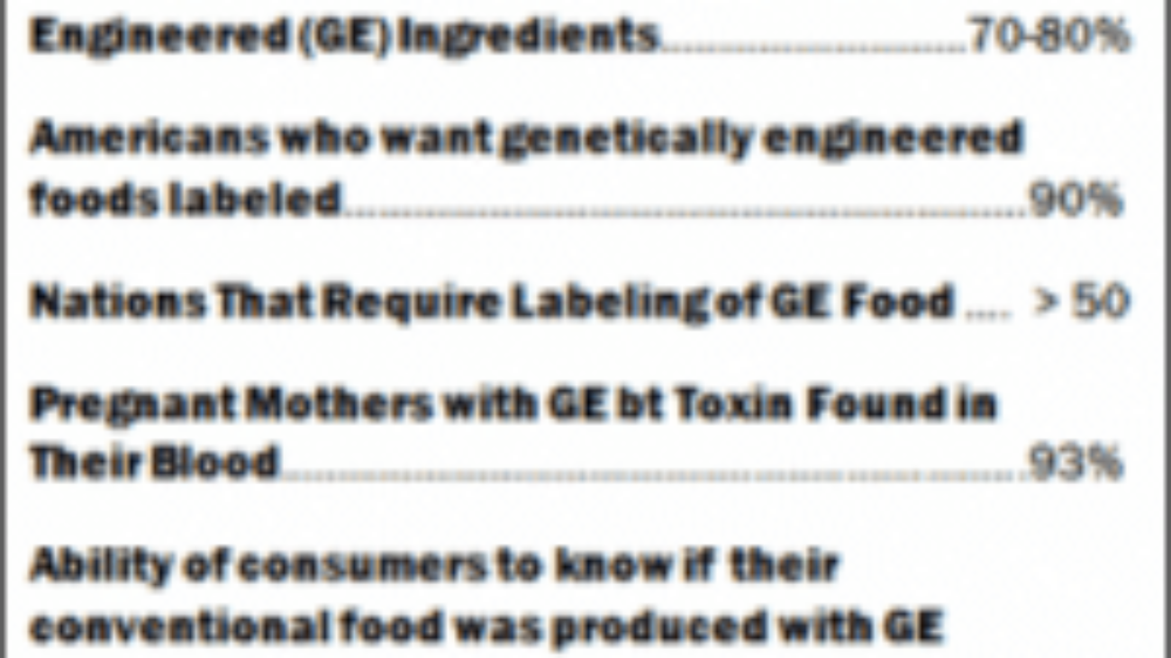 GMO-nutrition-facts