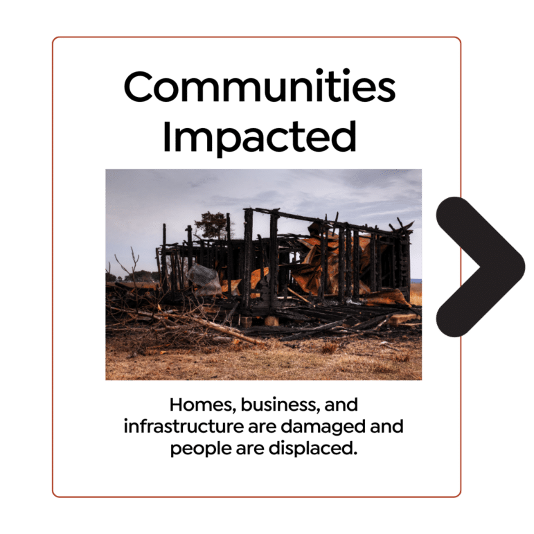 Communities, buildings, and individuals are displaced and damaged.