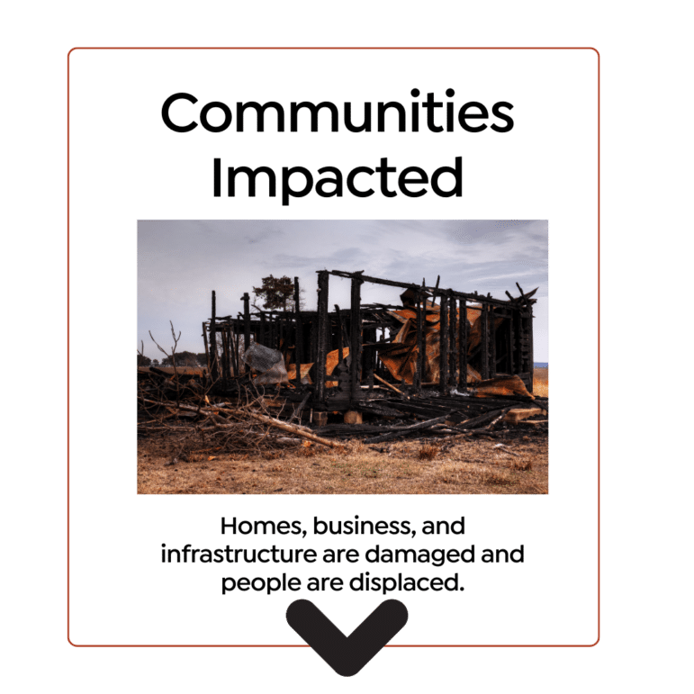 Communities, buildings, and individuals are displaced and damaged.